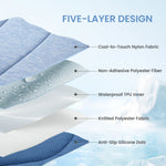 Diagram of a five-layer design with labeled components on a light blue background