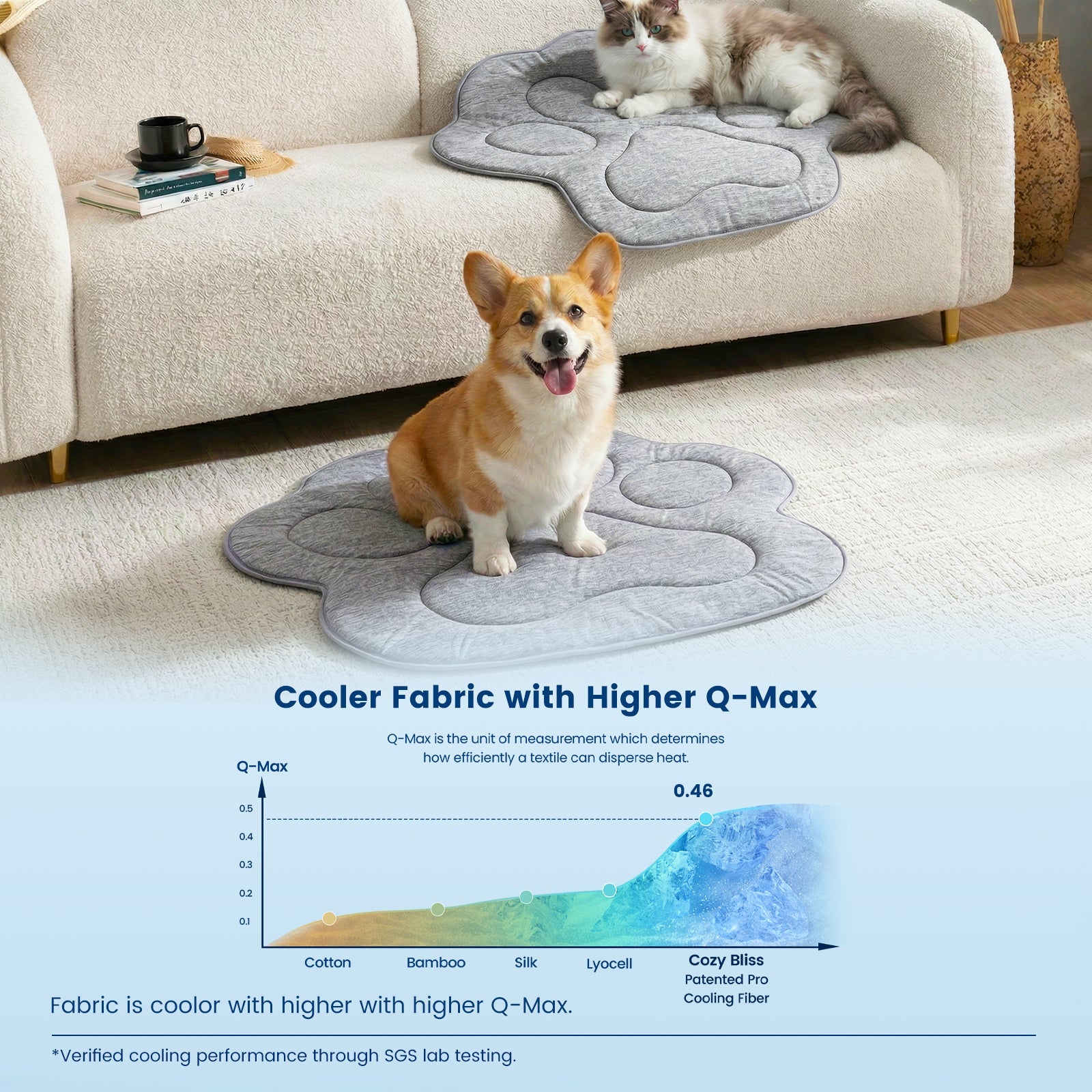 Dog and cat on Cozy Kiss cooling pads with text about cooler fabric and Q-Max.#color_Dark Grey