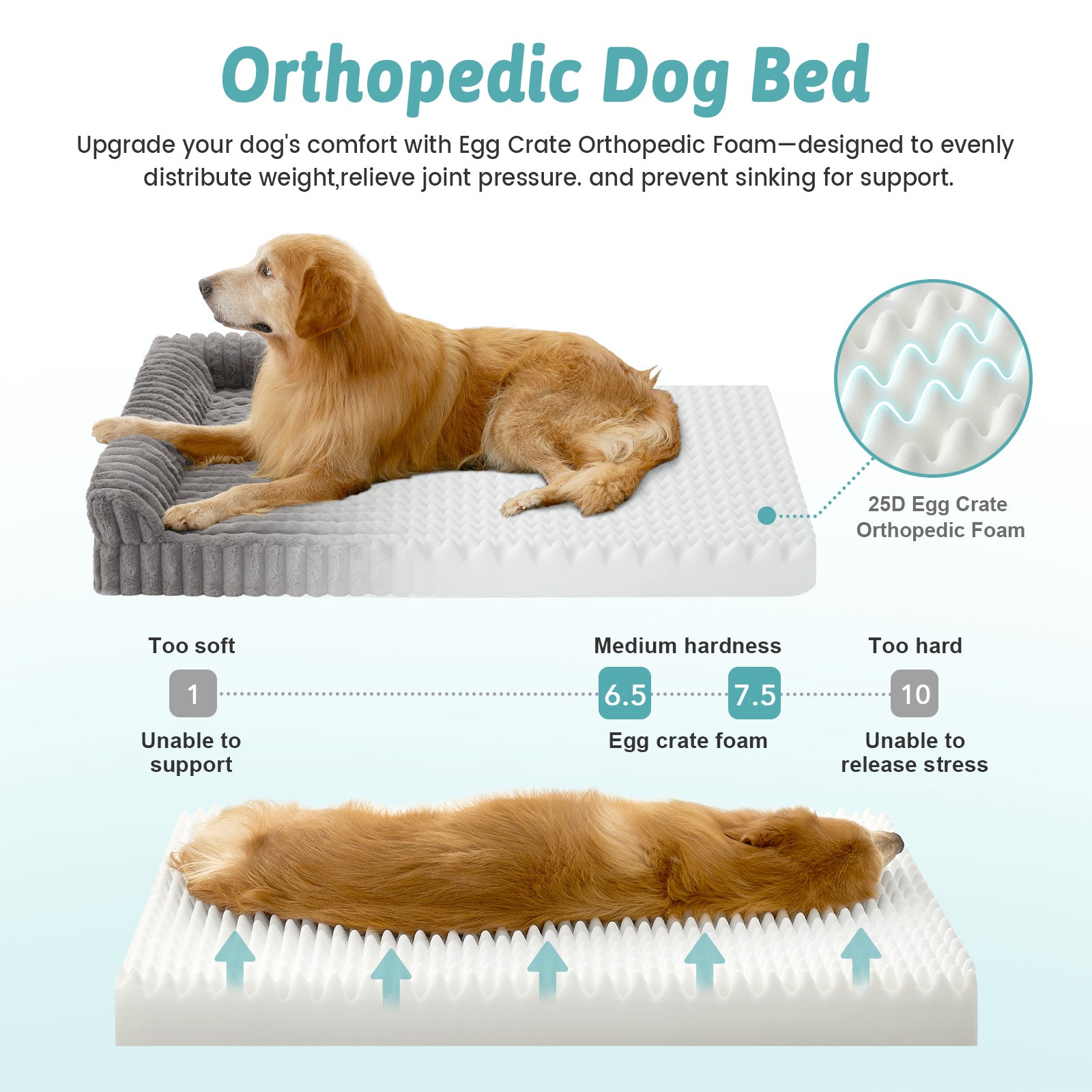 Exploded view of the Cozy Kiss Striped Faux L-Shaped Washable Dog Bed, illustrating the egg crate foam construction. 