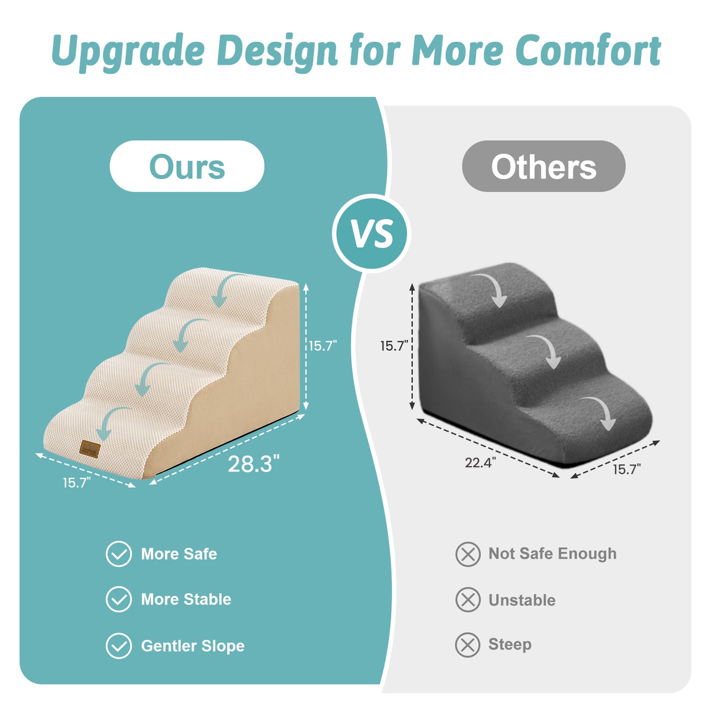 Cozy Kiss Gentle Slope Curved Pet Stairs comparison chart highlighting safer design, enhanced stability, and a gentler climbing angle versus traditional pet stairs #color_Beige