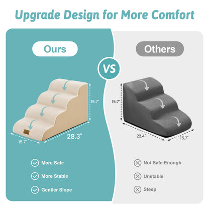 Cozy Kiss Gentle Slope Curved Pet Stairs comparison chart highlighting safer design, enhanced stability, and a gentler climbing angle versus traditional pet stairs #color_Beige