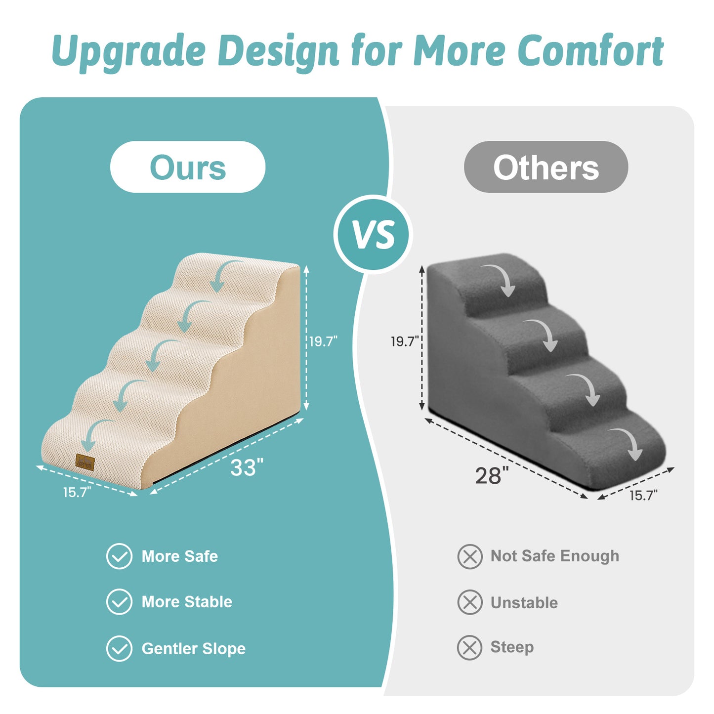 Cozy Kiss Gentle Slope Curved Pet Stairs comparison chart highlighting safer design, enhanced stability, and a gentler climbing angle versus traditional pet stairs #color_Beige
