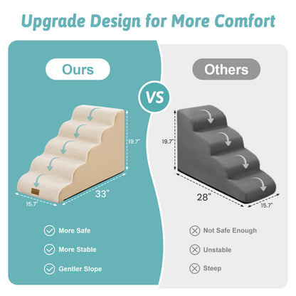 Cozy Kiss Gentle Slope Curved Pet Stairs comparison chart highlighting safer design, enhanced stability, and a gentler climbing angle versus traditional pet stairs #color_Beige