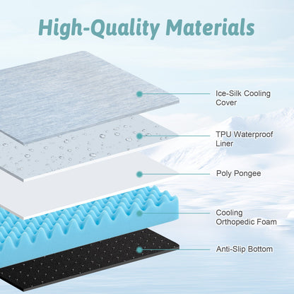 Layered illustration of a pet bed fabric with labeled materials#color_Sky Blue