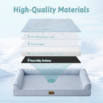 Dog bed with layers labeled and 'High-Quality Materials' text on a light blue background