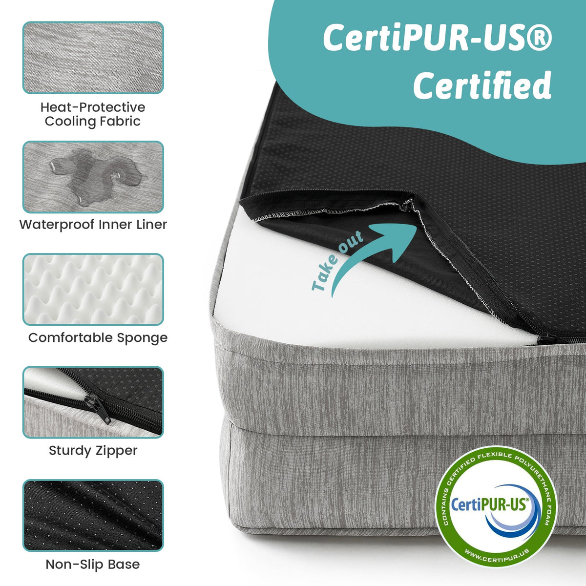 Pet Bed with CertiPUR-US certification and features listed on a white background