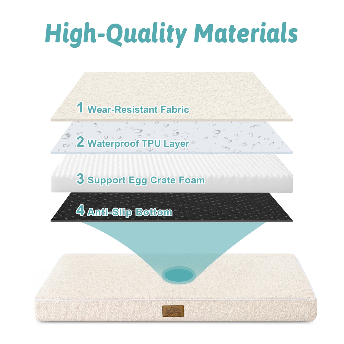 Cozy Kiss All Seasons Scratch-Resistant Crate Mat multi-layer waterproof construction #color_Beige