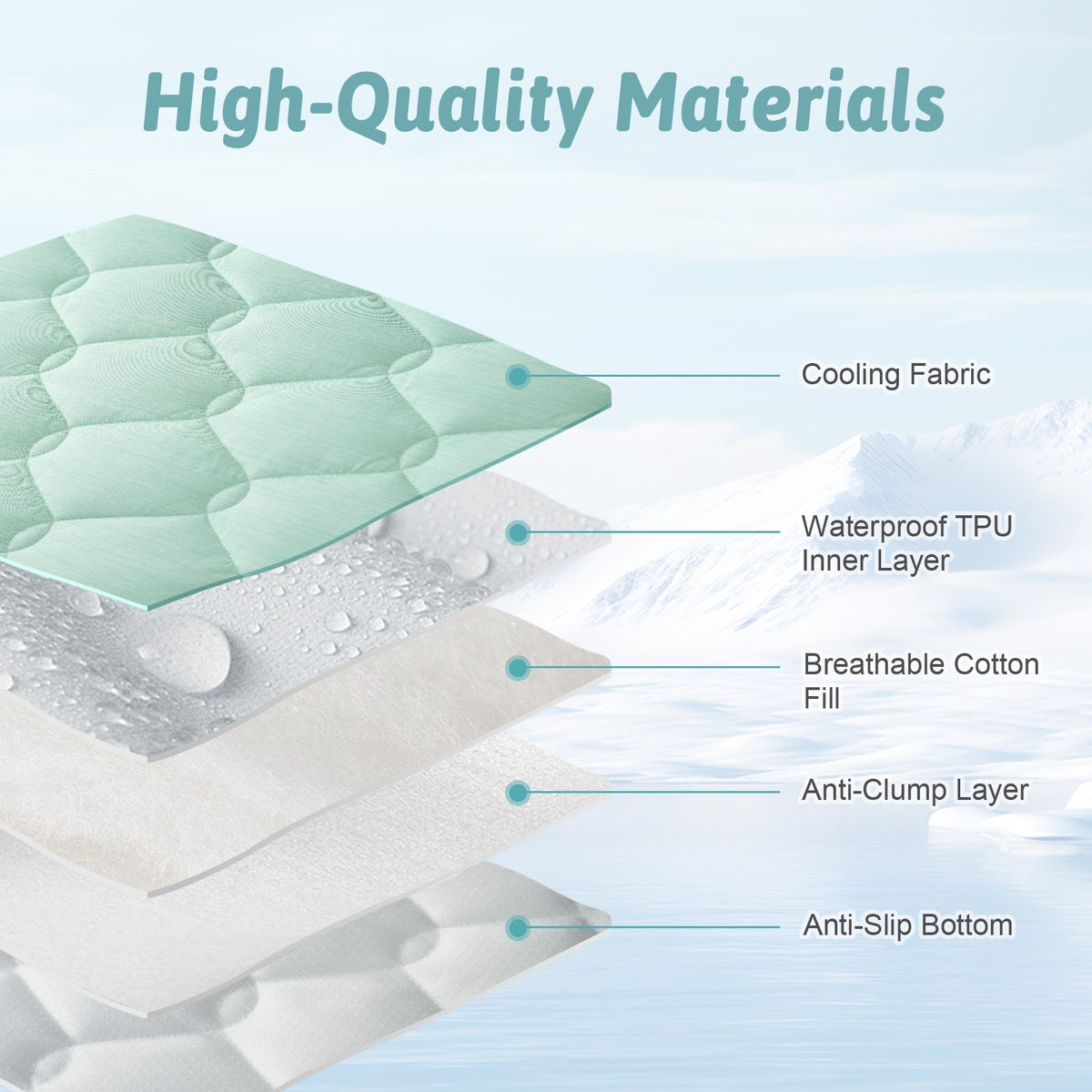 Diagram of high-quality pet mat fabric layers with labels on a light blue background
