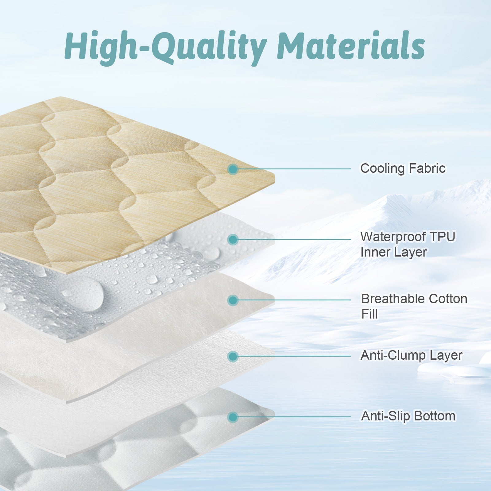 Layered illustration of Cozy Kiss pet mat with labeled materials on a light blue background.#Color_Beige