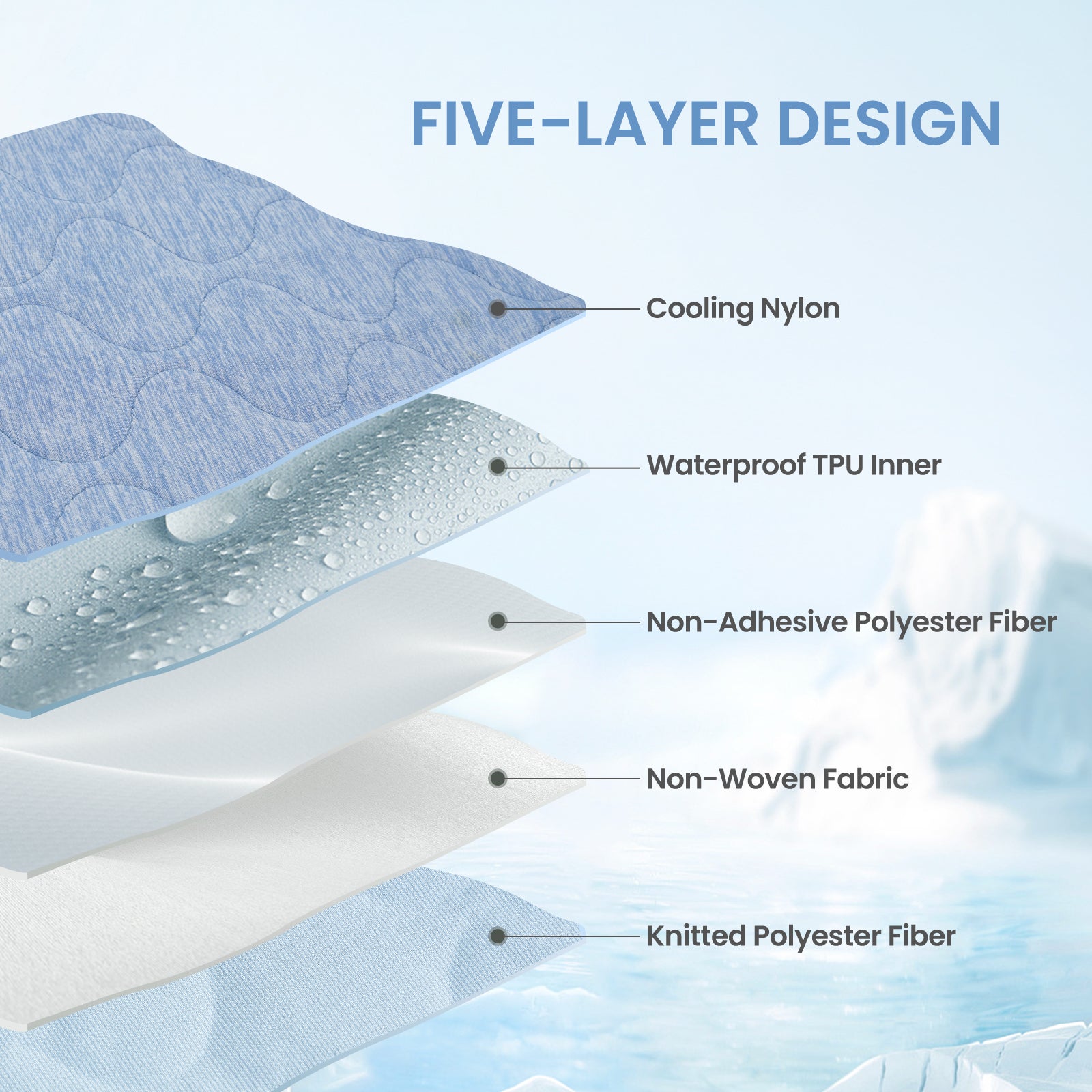 Five-Layer Design of Cozy Kiss cooling pet blanket, cooling and comfort for pet.#color_Blue  