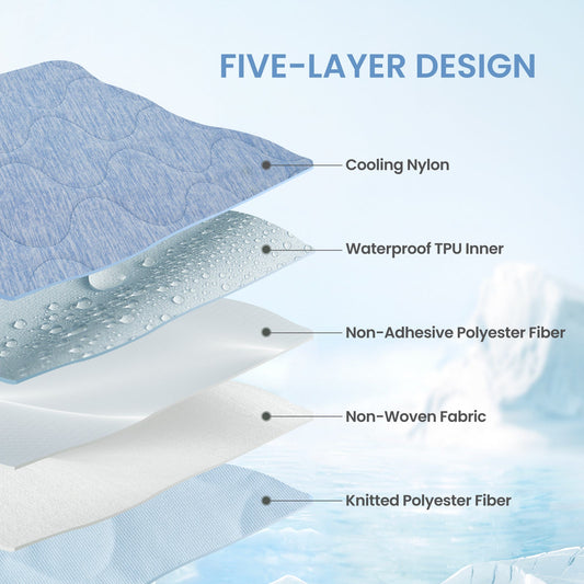 Five-Layer Design of Cozy Kiss cooling pet blanket, cooling and comfort for pet.#color_Blue  